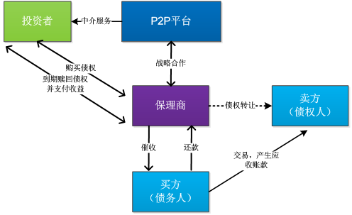 质押、保理、ABS 互联网盛行的应收账款融资模式与金融中介服务深度解析