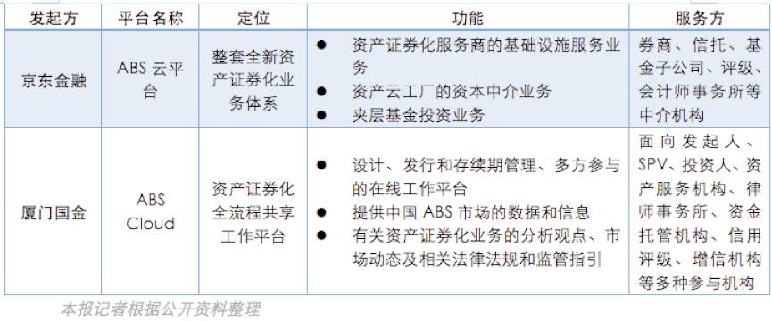金融中介服务创新 本周互联网金融热点透视（附2016年9月9日未央今日播报）